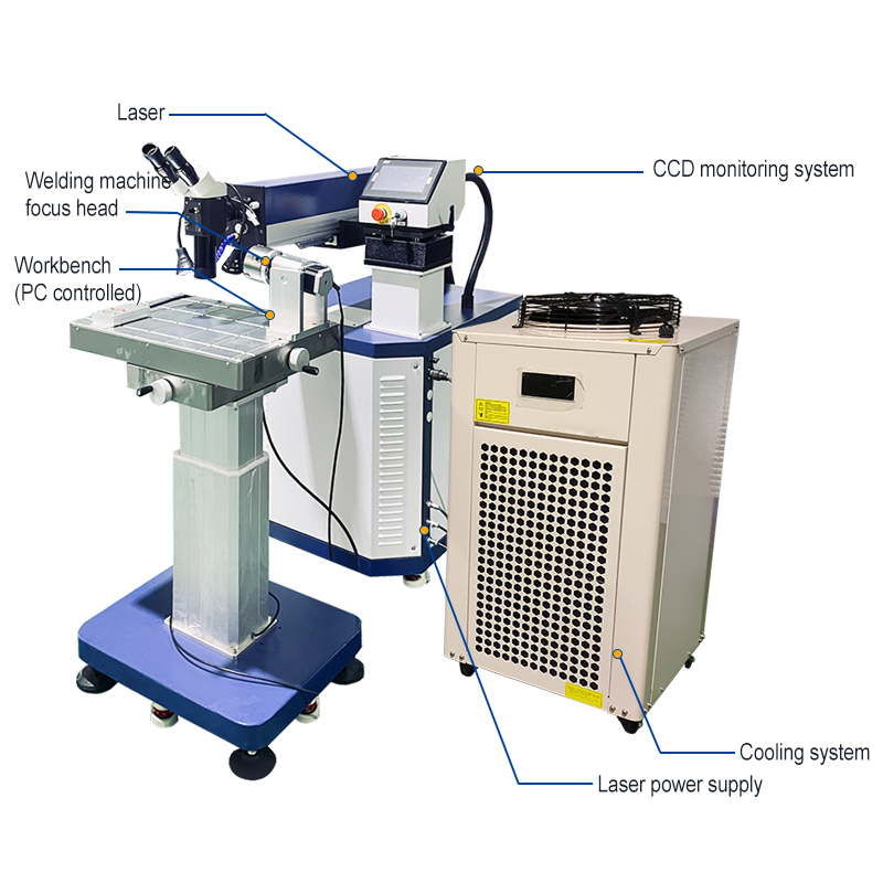 Industrial-Grade Mold Repair L - Industrial Laser Repair recension och pris