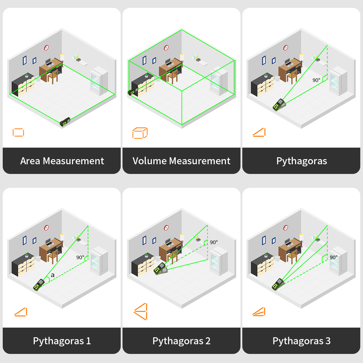 Huepar Laser Rangefinder Digit - Industrial Laser Training recension och pris