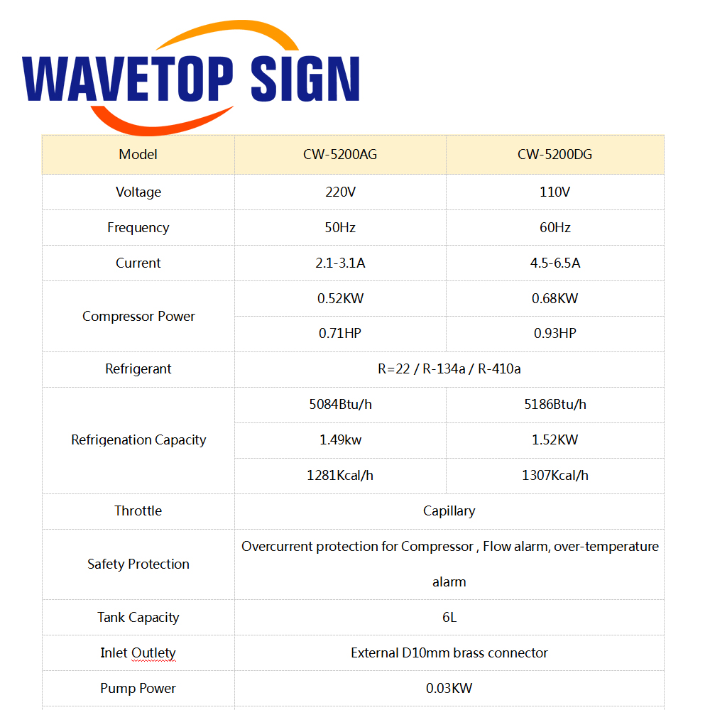 WaveTopSign CW-5200 Industrial - Laser Industrial Chiller recension och pris