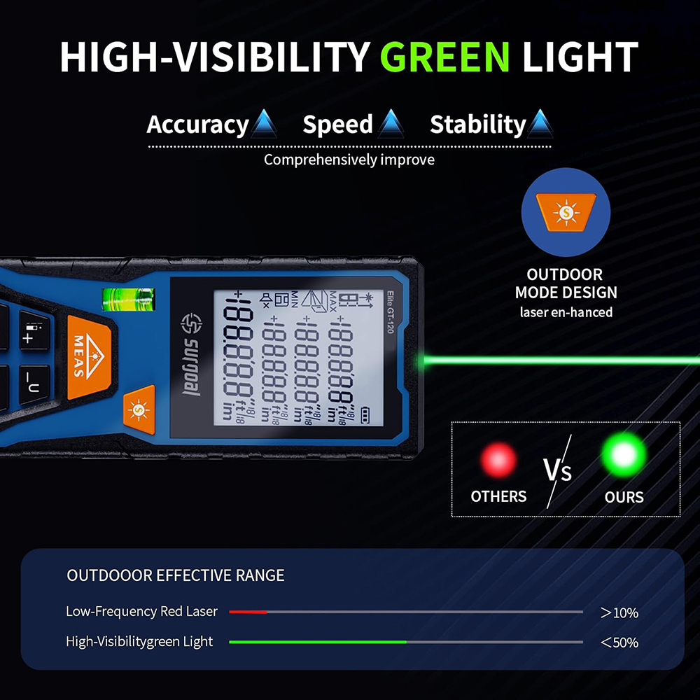 120m Green Laser Distance Mete - Industrial Laser Training recension och pris