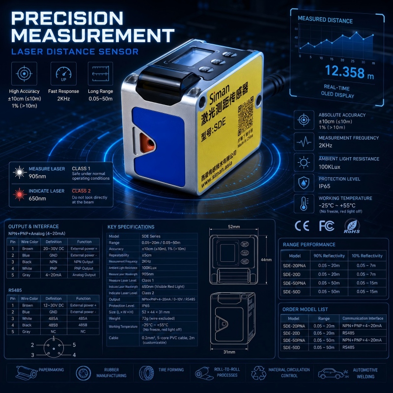 20m Mini Metre De Distance Las - Industrial Laser Distance Sensor recension och pris